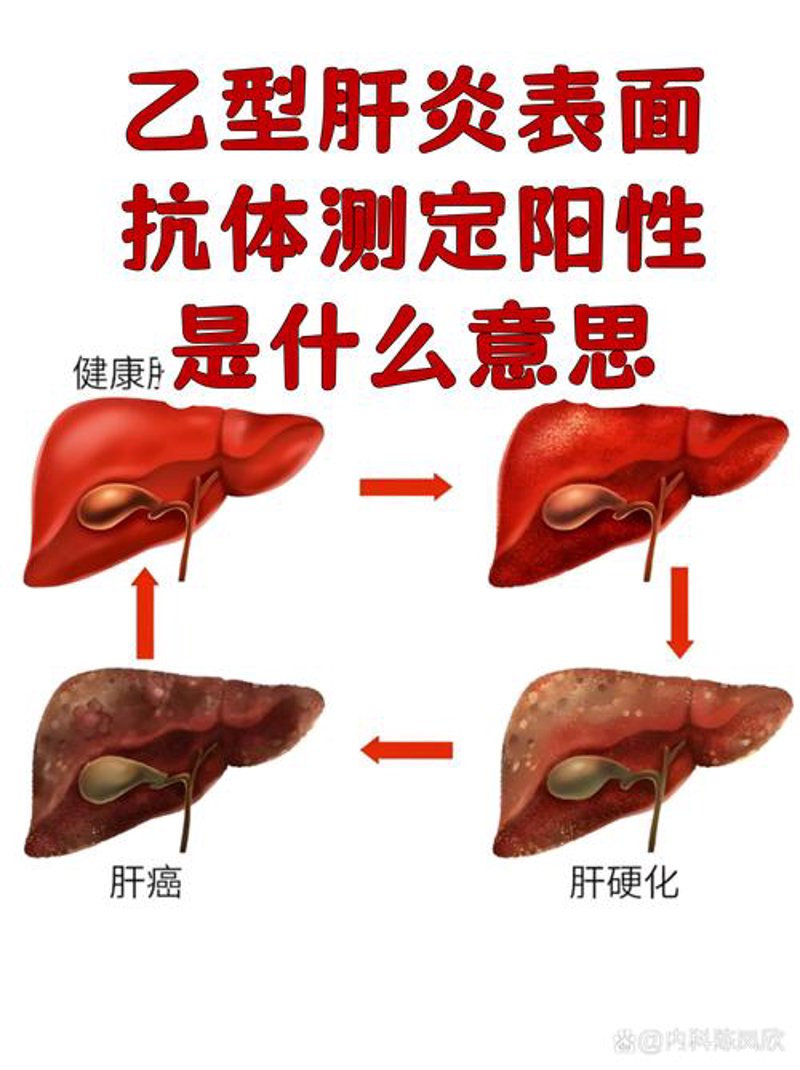 健康管理，打造更健康的生活方式